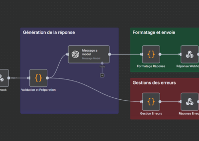 consultant ia web royan agent ia automatisation